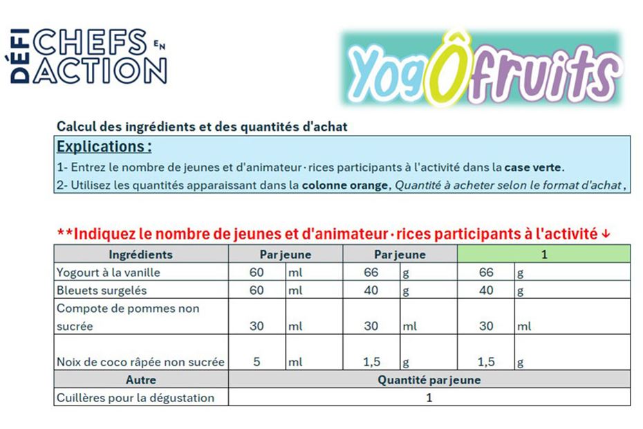 Ingredient Calculation Worksheet – YogÔfruits