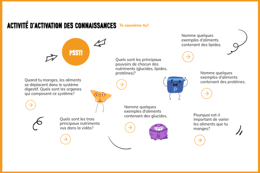 Knowledge activation activity