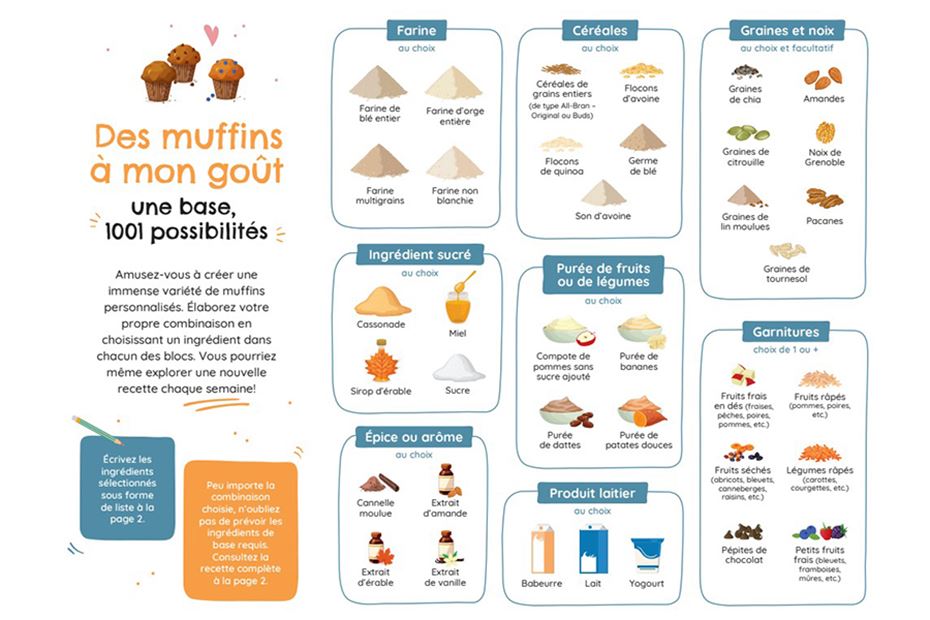Cooking Activity – Muffins Made Your Way