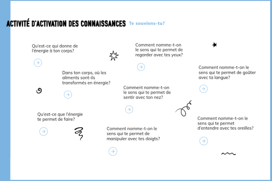 Knowledge activation activity
