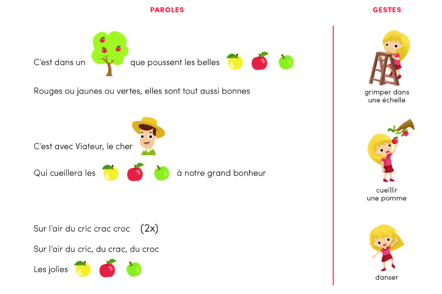 Lyrics and gestures – colour version 