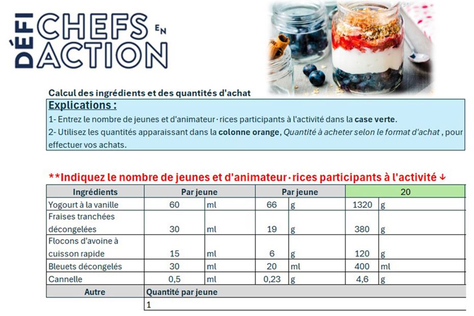 Ingredient Calculation Worksheet – Parfait bleu, blanc, rouge